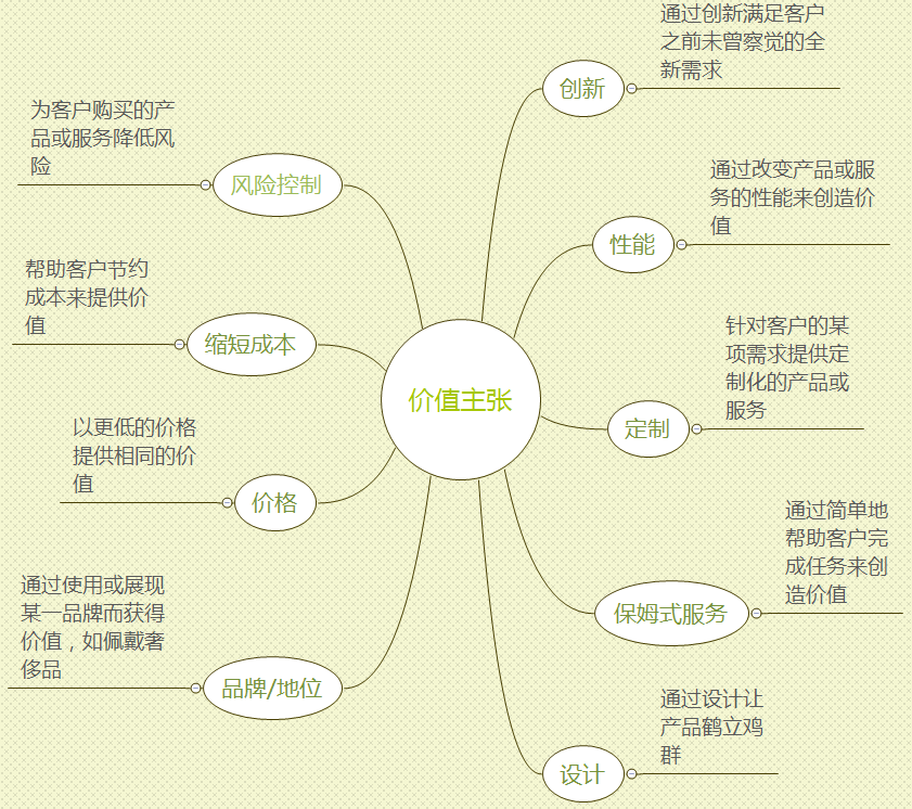 给周末留点儿时间