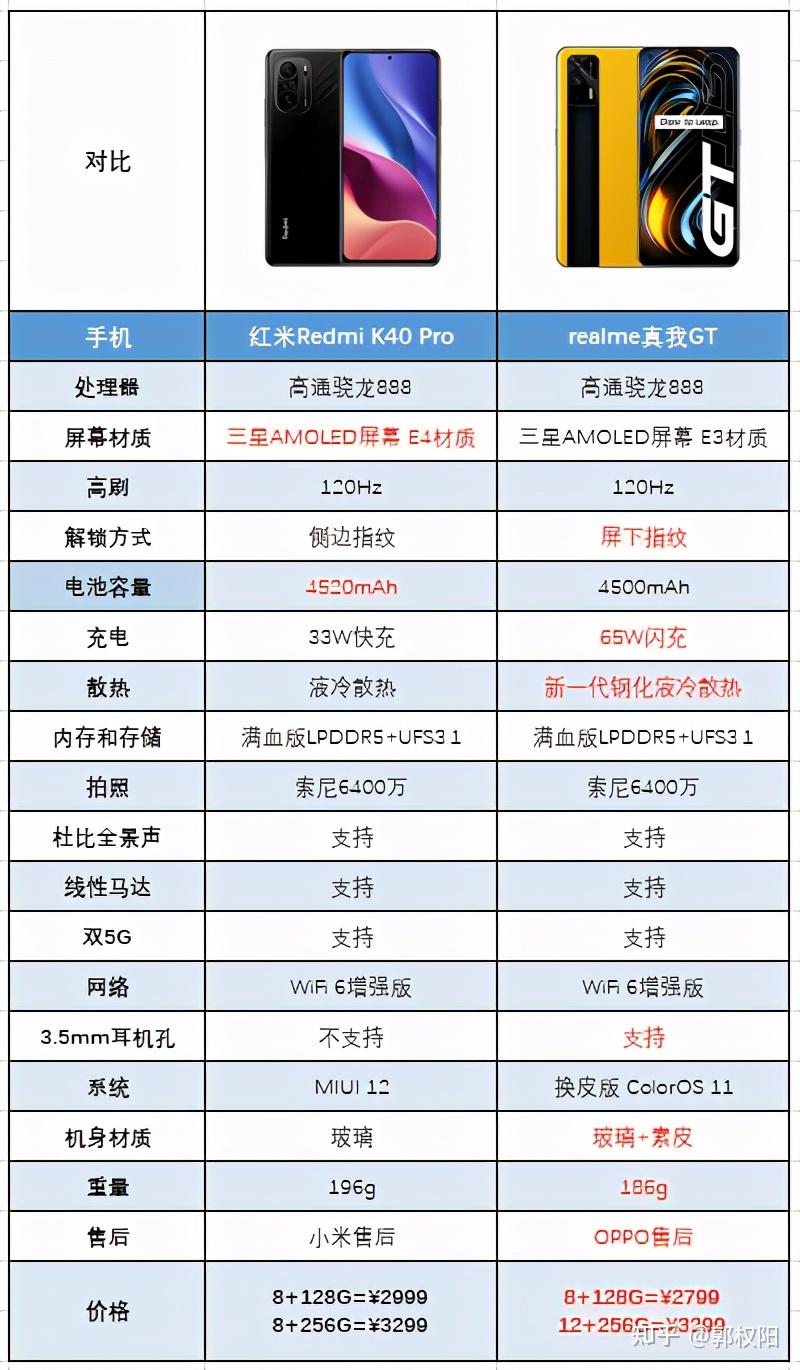 想体验骁龙888新机为何懂行的都选了realme真我gt