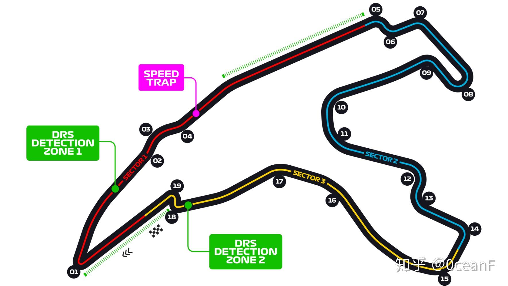 F1赛道平面图图片