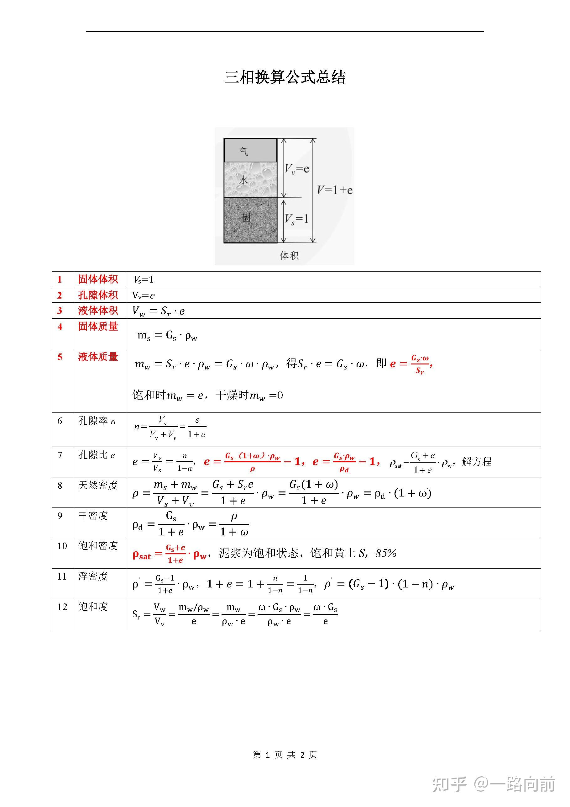 土方开挖计算公式图片