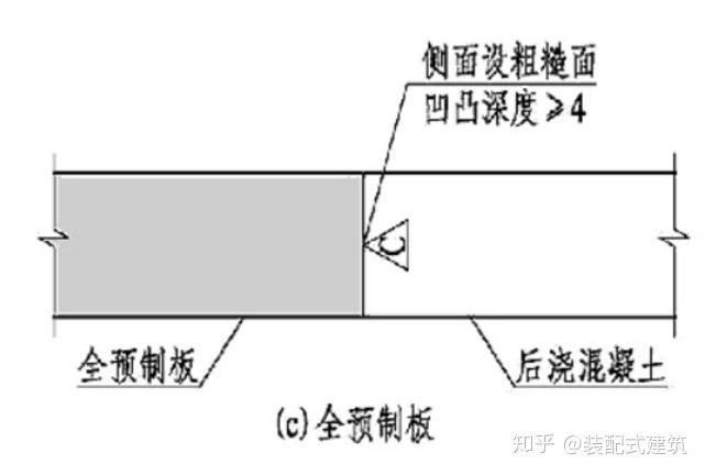 桁架钢筋混凝土叠合板设计要点