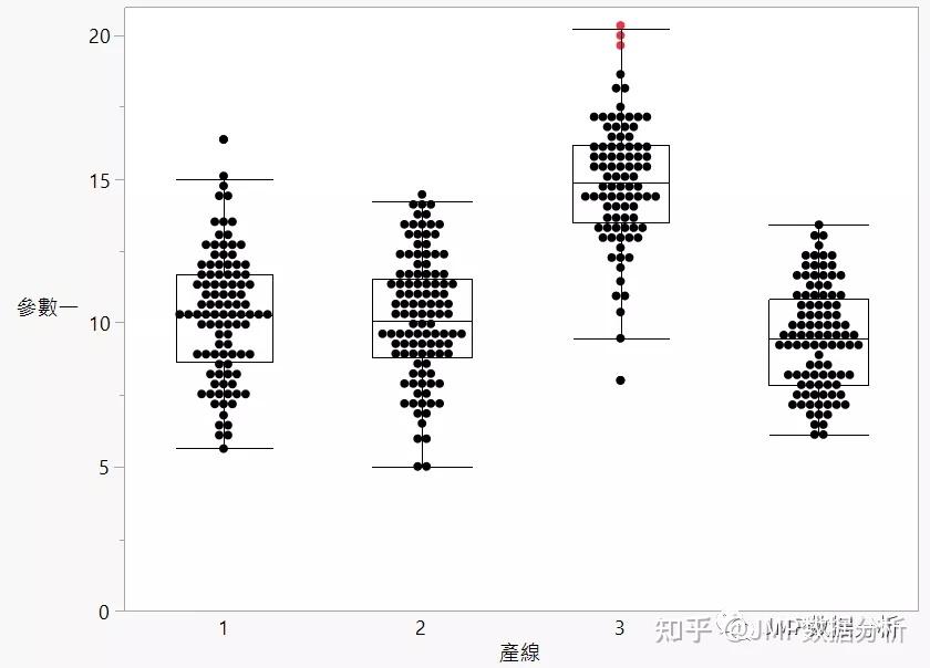 磨刀不误砍柴工——利用JMP探索离群值 - 知乎