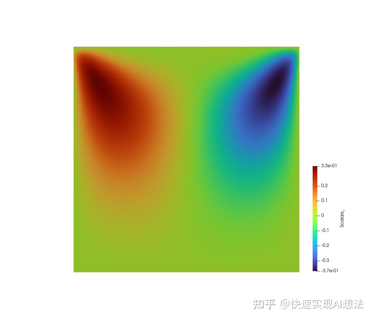 PaddleScience飞桨科学工具包快速实践 - 知乎