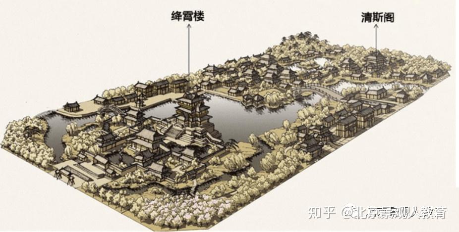 【景观人理论系列】《中国古典园林史》必背园子 — 艮岳!