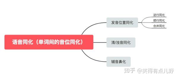 聊聊英语连读 二 同化 里的故事可不是骗人的 知乎