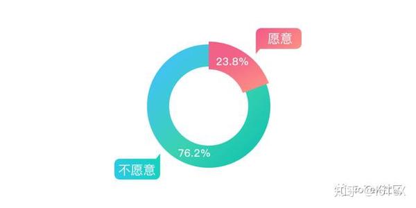 來自iotex中文社區的調研結果新冠疫情下的數據隱私保護