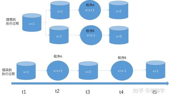 多进程、多线程的概念和基本用法 - 知乎