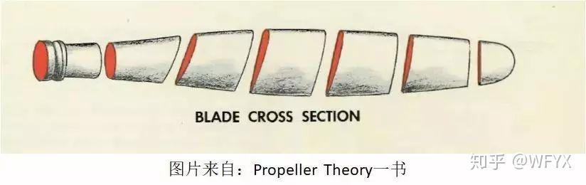 一种旋翼设计拉力估算方法 - 知乎