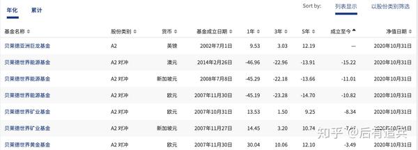 全球资产管理公司梳理系列 2 贝莱德 下 知乎