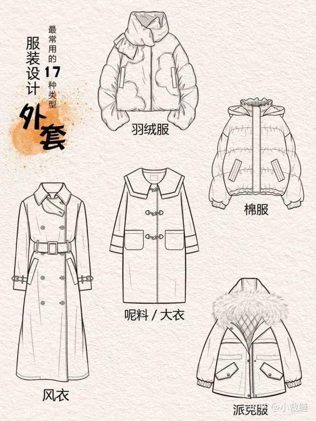 服装设计稿 | 最常用的版型基础款式图 - 知乎