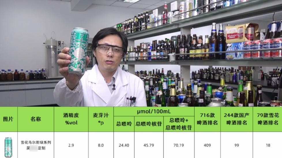 雪花啤酒专场来猜猜哪款嘌呤类物质含量最高