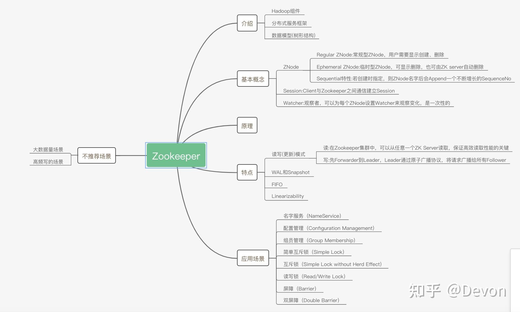 Zookeeper 原理详解 - 知乎