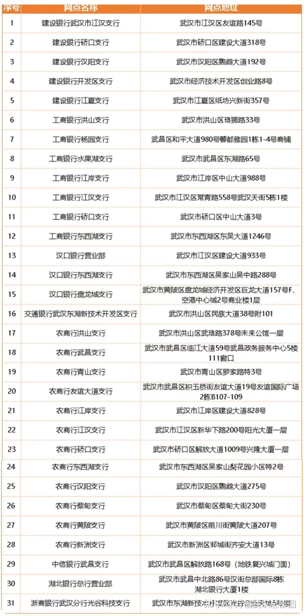 取消部分银行柜面提取业务服务功能,有 31 个银行网点关闭柜面提取