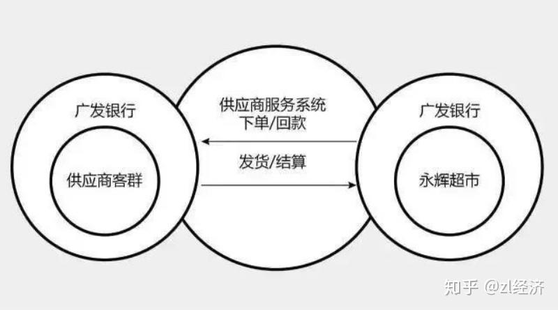 互联网服务供应商是指什么（互联网服务供应商是指什么意思）〔互联网服务供应商有哪些〕