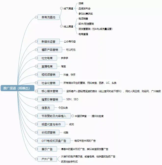 企业短信营销推广怎么做的呢知乎 企业短信营销推广怎么做的呢知乎