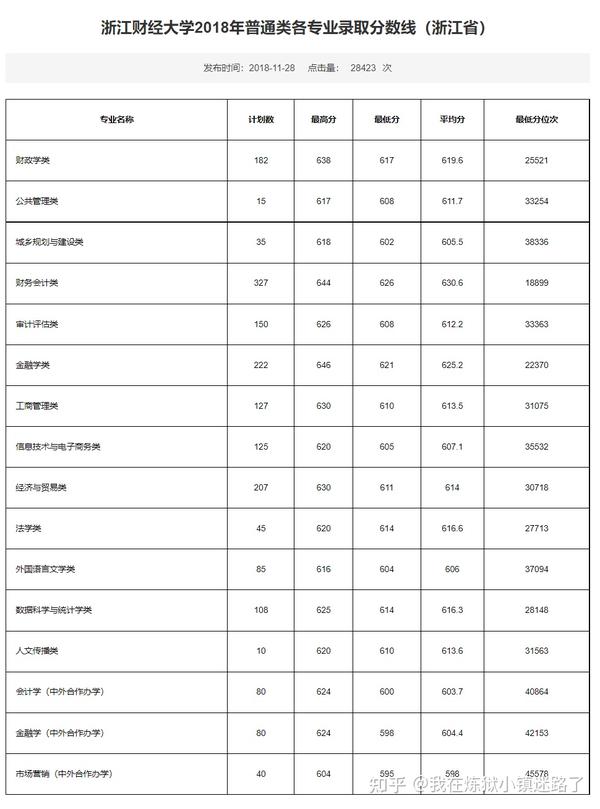 太原華商學院分數線_山西財經華商學院考試_2024年山西財經大學華商學院錄取分數線及要求