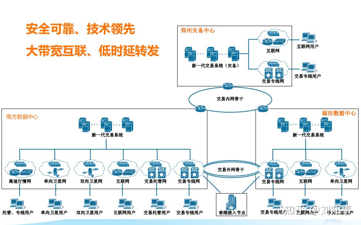 量化交易系统开发(一)交易系统架构