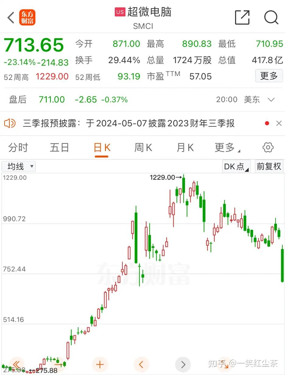 美股科技巨头突遭史诗级暴跌