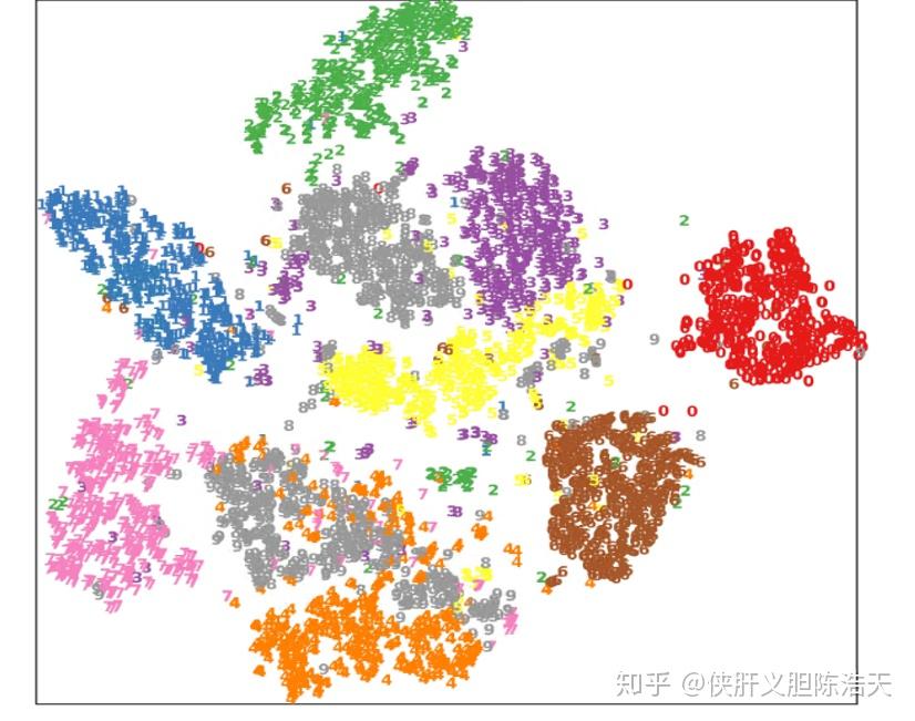 TSNE如何画出多维数据分布图 - 知乎