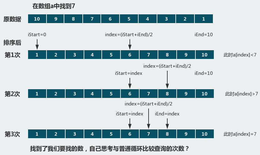 设计并实现java类,实现数组排序_java字符串数组排序_java 数组排序