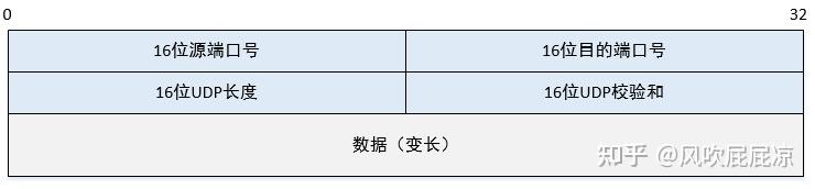 浅谈TCP,一文带你搞懂TCP - 知乎