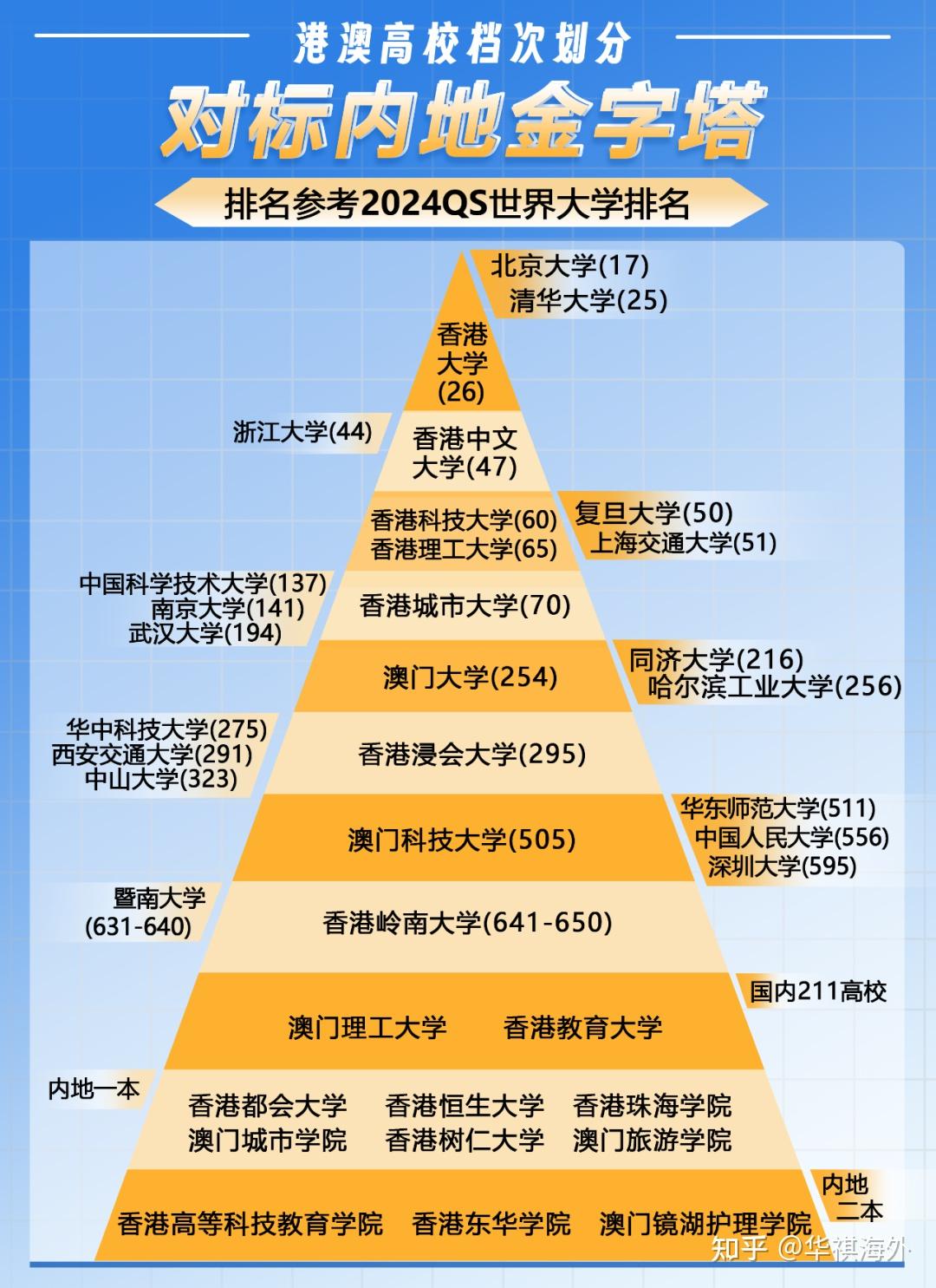 吉林在各省的录取分数线_2024年吉林大学研究生录取分数线（2024各省份录取分数线及位次排名）_吉林录取分数线高考