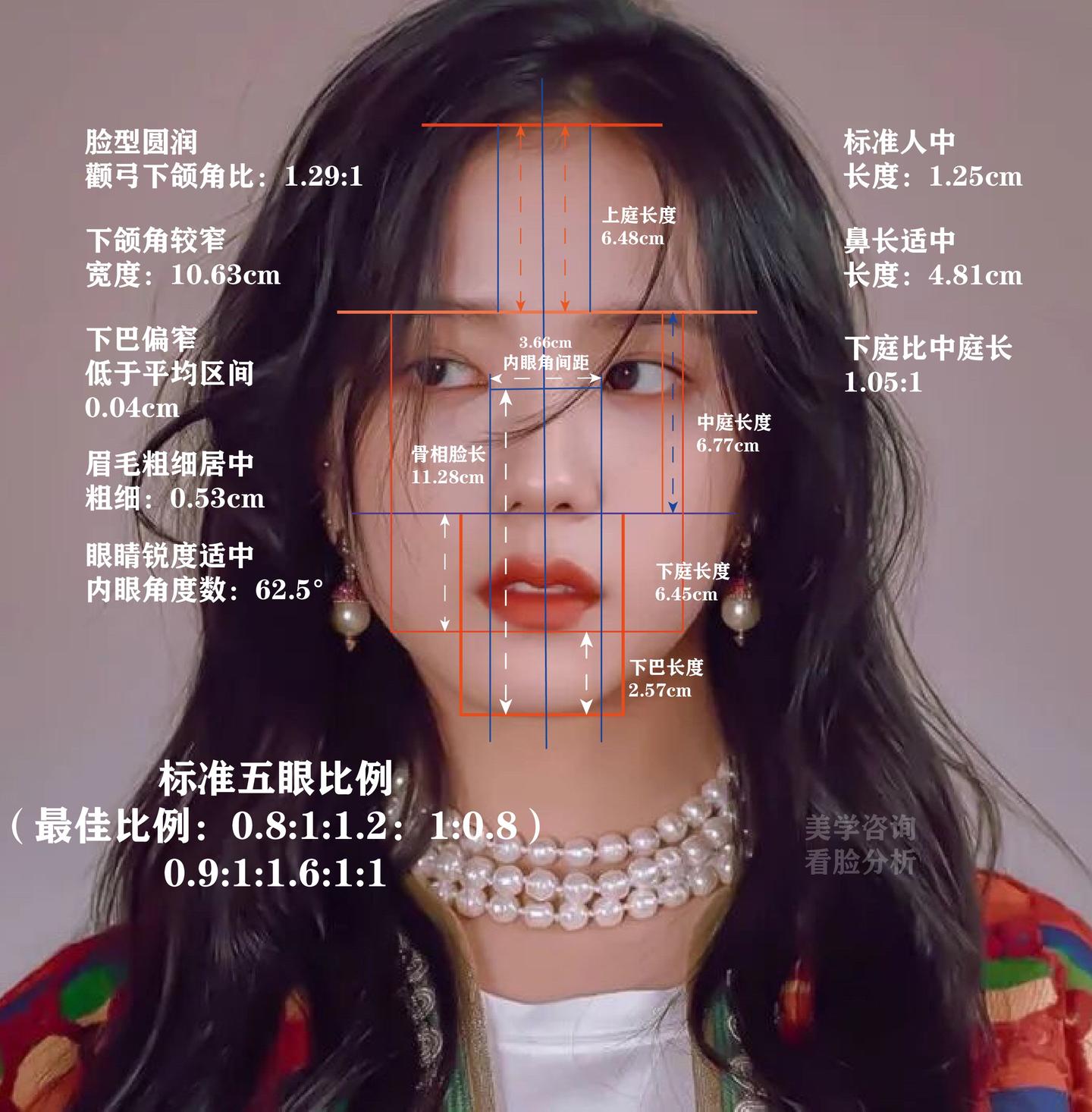 有想要面部分析的姐妹吗可白嫖哦