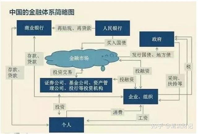 银行存款利率又降了!以后我们该如何理财? - 知乎