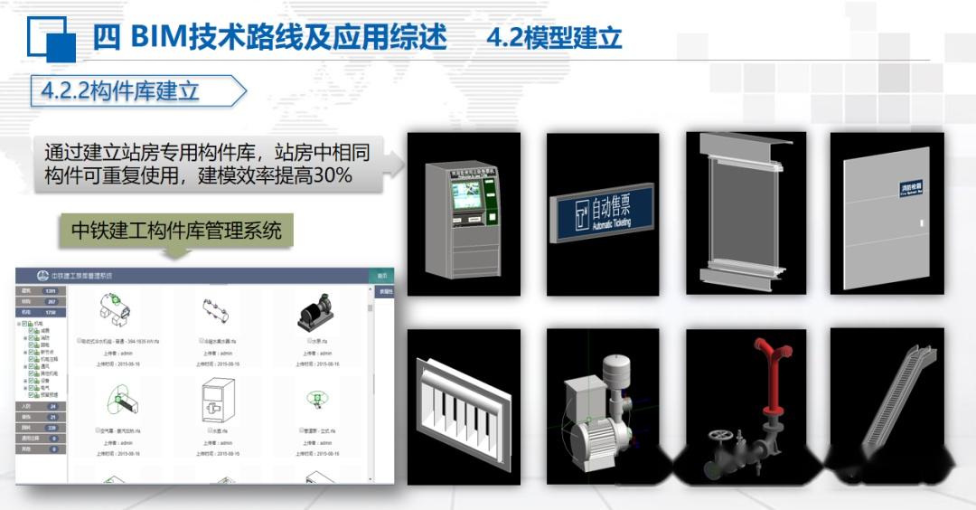 【站房BIM】BIM技术在高铁站房施工阶段典型应用（含站房BIM技术文件） - 知乎