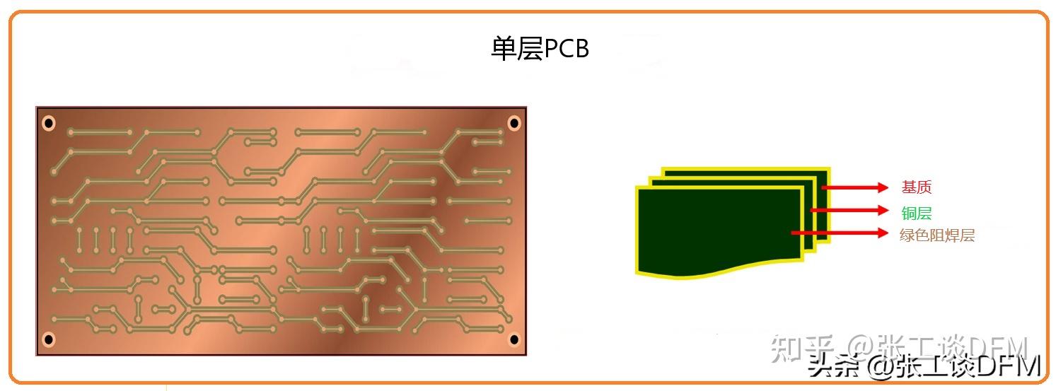 怎么确定PCB层数?PCB层数多还是少好?一文教你选择PCB层数 - 知乎