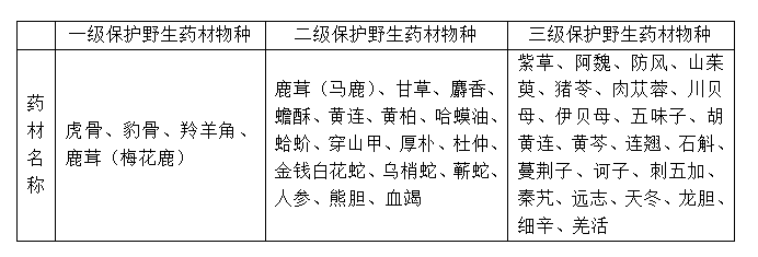 国家重点保护野生药材物种的药材名称