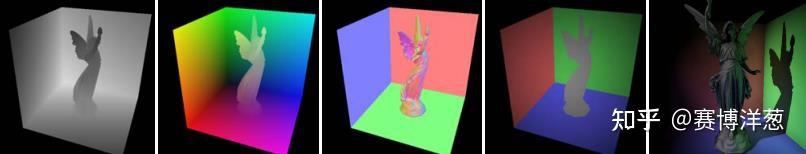 Reflective Shadow Maps（RSM）| 翻译 - 知乎
