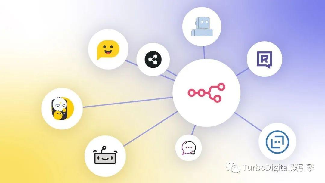 面向开发人员的 8 个顶级开源聊天机器人构建器 - 知乎