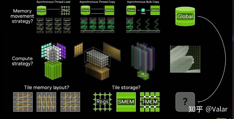 develop high-performance gpu kernels in c++ with... Nvidia CUDA TILE编程模型与芯片演进 - 知乎