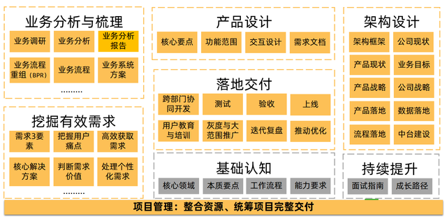 俞敏洪退出騰訊關閉k9業務教培圈產品經理如何快速轉型