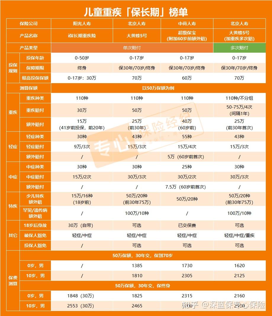 刚出生的小孩怎么报医保 v2-33f2a7b5fc2059b3b78cd84369c1024e_r.jpg