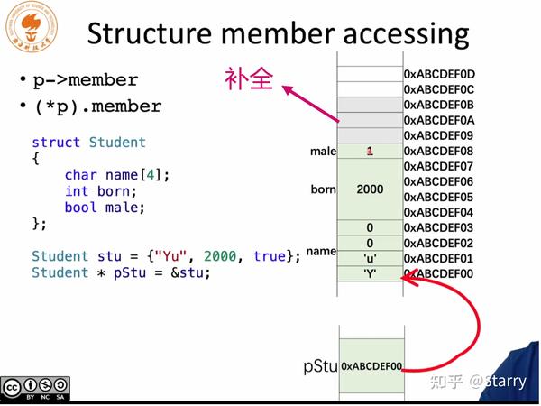 C++/C Notes 后续 - 知乎