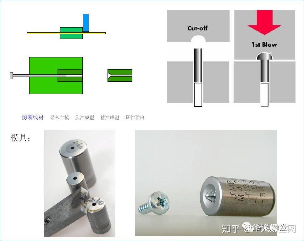 螺丝生产的流程及工艺，值得收藏 知乎