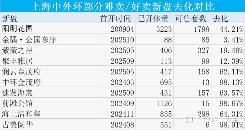 2025年上海这十大新房,太难卖了! - 知乎