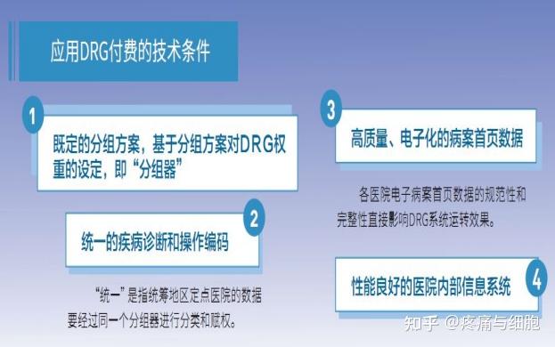 DRG的概念、分组指标、分组逻辑、国内外进展、在医保支付管理中的应用和技术 - 知乎
