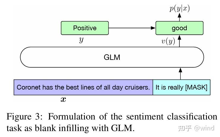 chatglm系列模型 - 知乎