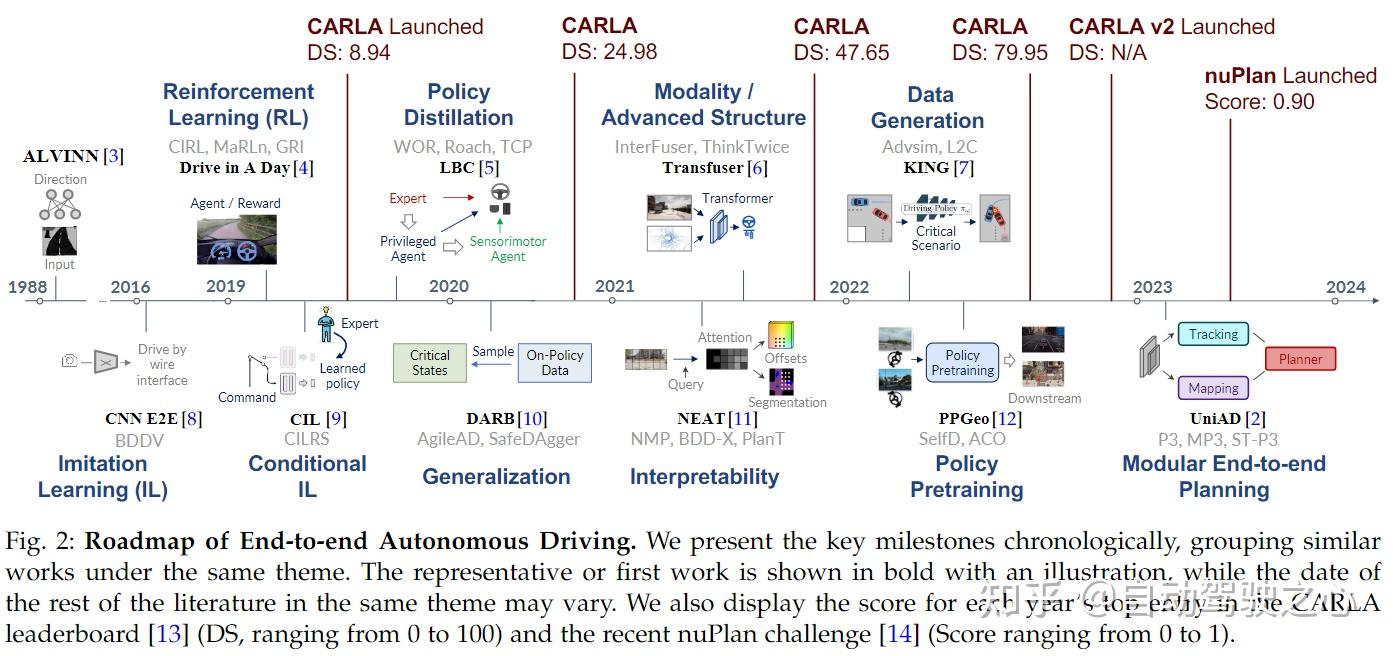 端到端自动驾驶综述：挑战和未来展望（港大&AI Lab） - 知乎