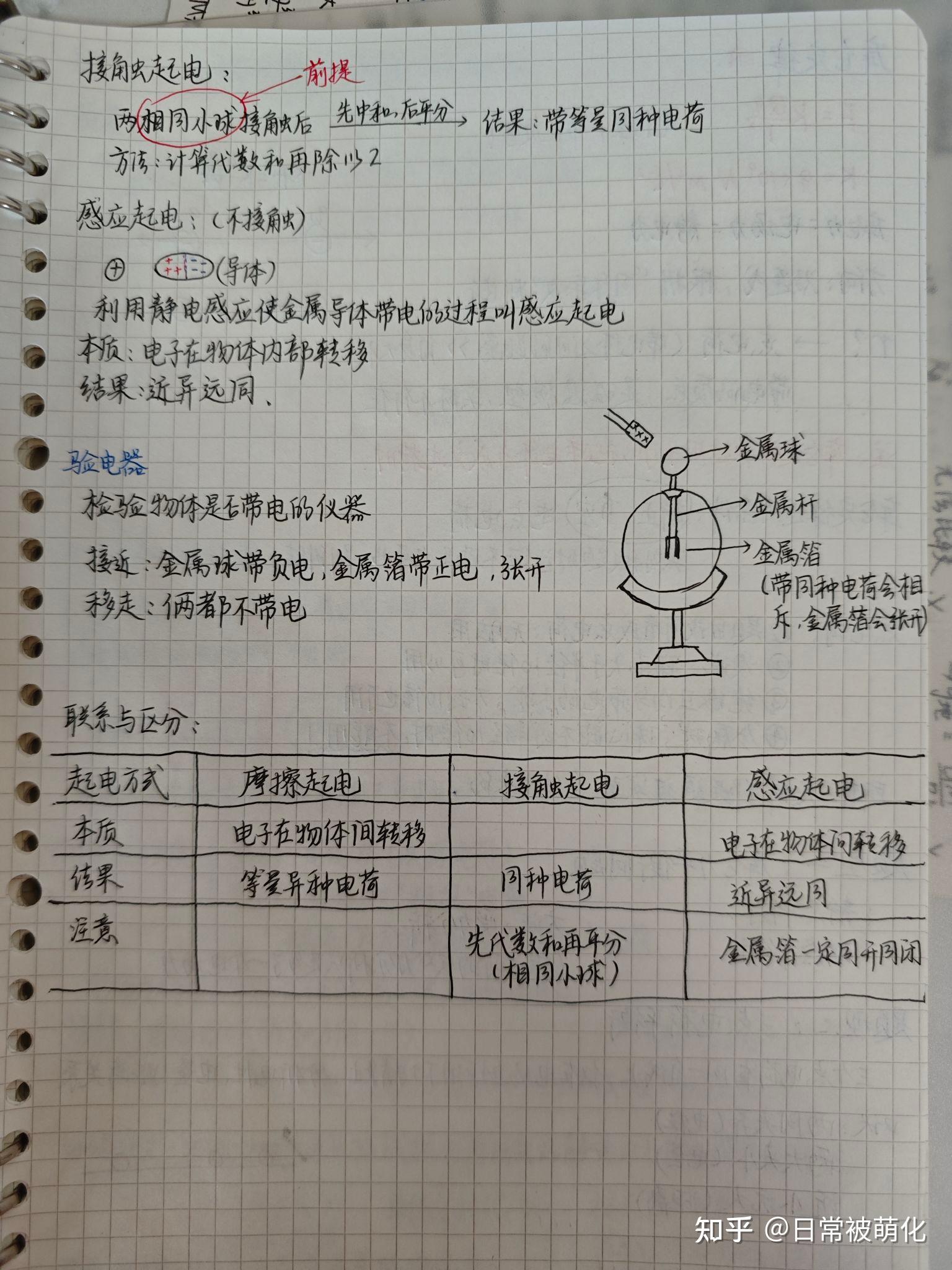 四川高中物理笔记
  第2张