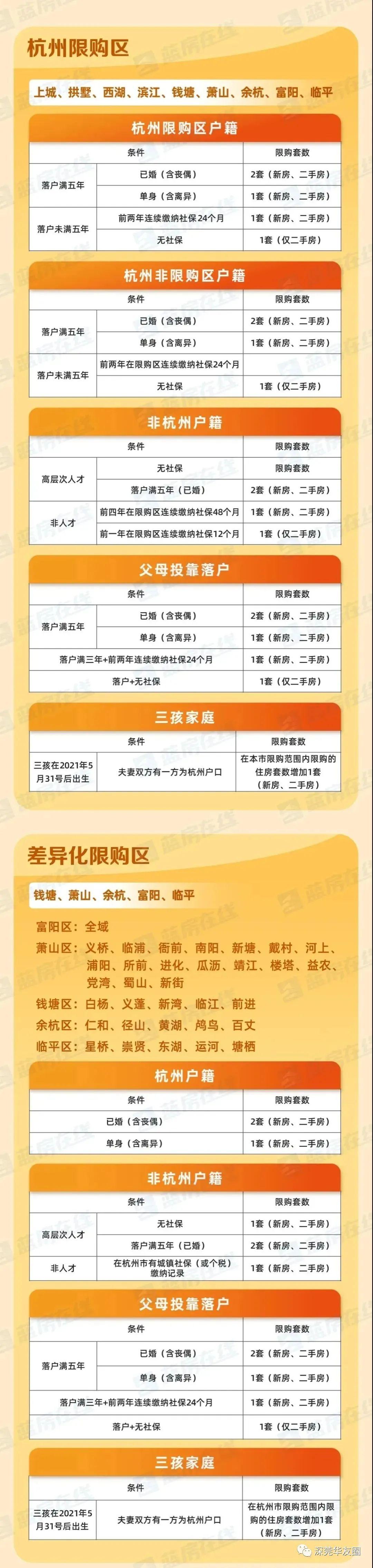 杭州房贷新政:认房不认贷,二套首付降至4成!且看详版解读… - 知乎