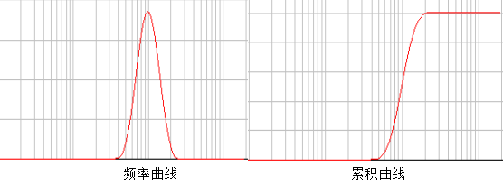 金属粉末的粒度测试方法 - 知乎