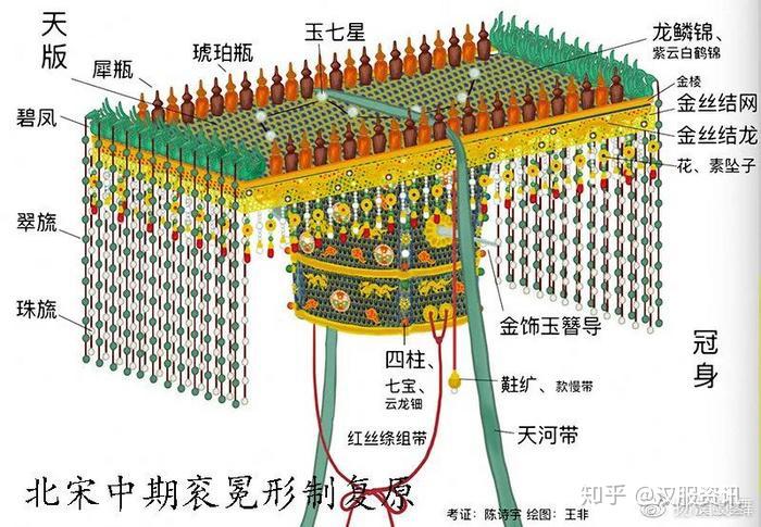宋仁宗的衮冕——中国史上最华丽的大礼服 - 知乎