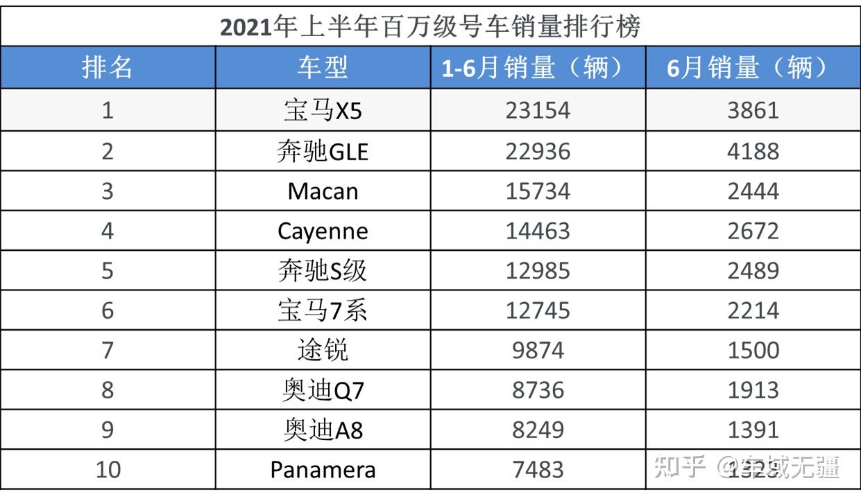 除了沃尔沃,这九款车上都有“水晶档把”,最便宜的只要12万! - 知乎