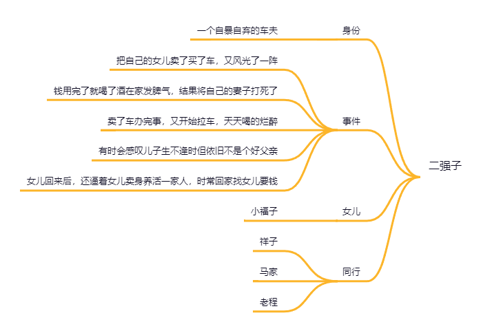 刘四爷人物思维导图图片