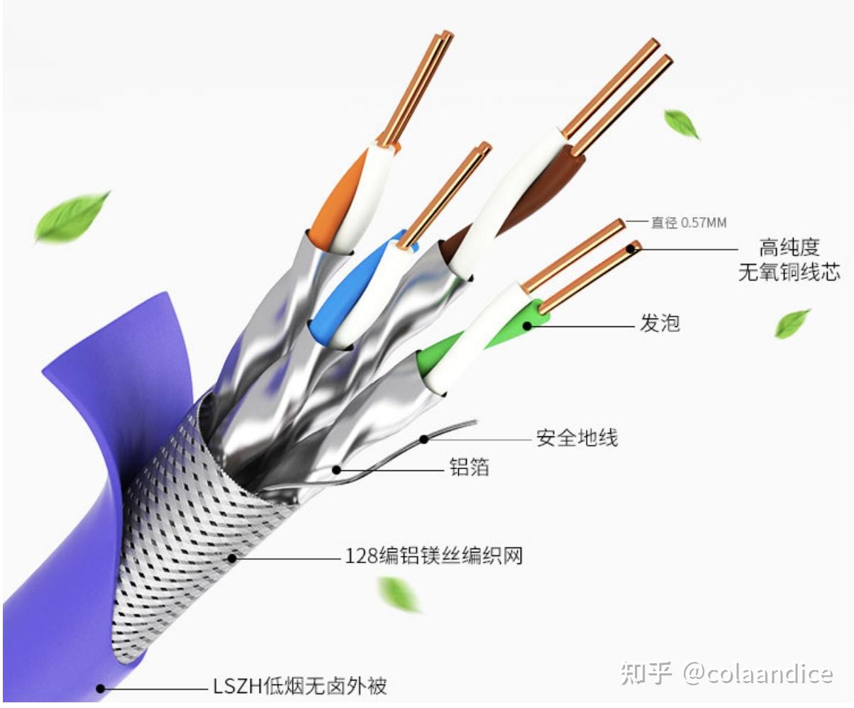 网线选购完全指南（知识科普+品牌推荐） - 知乎