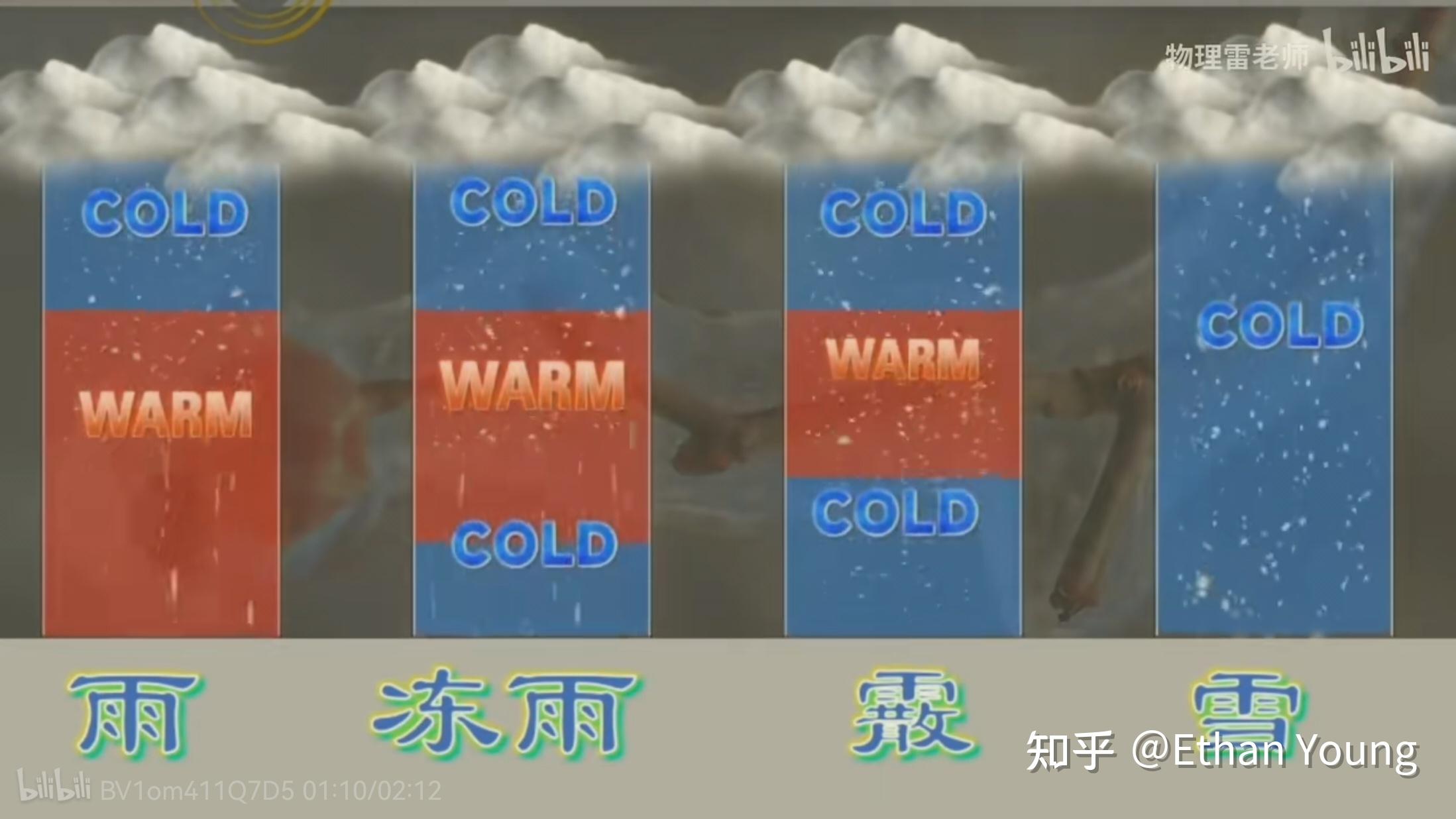 霰的初识到降水的认识 - 知乎